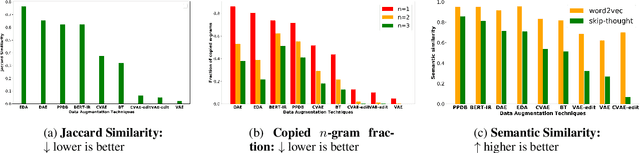 Figure 3 for Data Augmentation for Voice-Assistant NLU using BERT-based Interchangeable Rephrase
