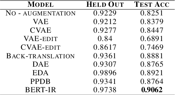 Figure 4 for Data Augmentation for Voice-Assistant NLU using BERT-based Interchangeable Rephrase