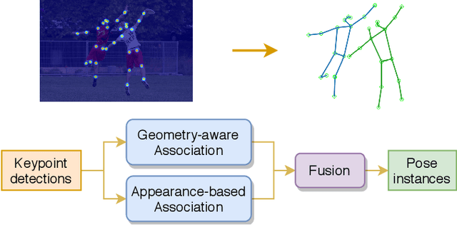 Figure 1 for Learning Spatial Context with Graph Neural Network for Multi-Person Pose Grouping