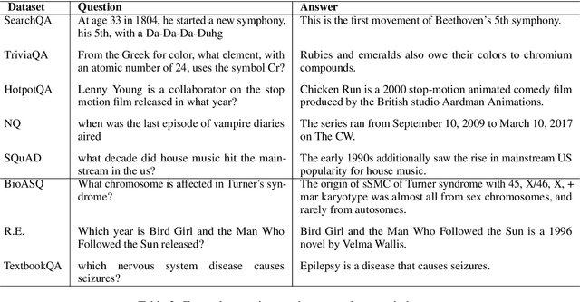 Figure 2 for MultiReQA: A Cross-Domain Evaluation for Retrieval Question Answering Models