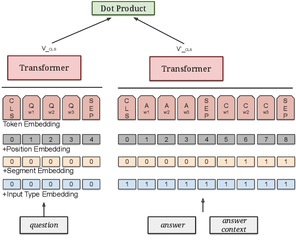 Figure 1 for MultiReQA: A Cross-Domain Evaluation for Retrieval Question Answering Models