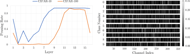 Figure 1 for Self-Adaptive Network Pruning