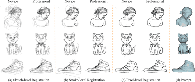 Figure 1 for DifferSketching: How Differently Do People Sketch 3D Objects?