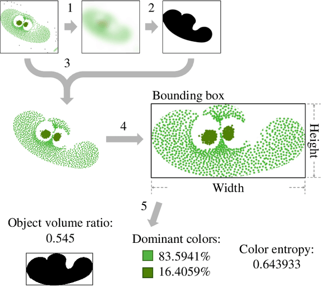 Figure 2 for Seeking Open-Ended Evolution in Swarm Chemistry II: Analyzing Long-Term Dynamics via Automated Object Harvesting