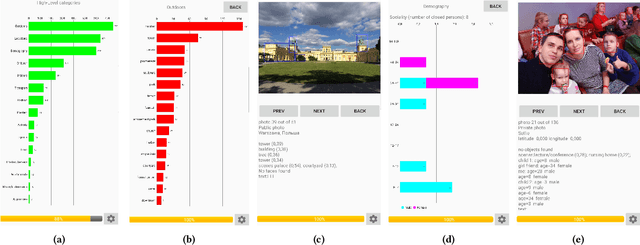 Figure 3 for User Preference Prediction in Visual Data on Mobile Devices