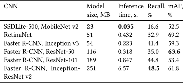 Figure 2 for User Preference Prediction in Visual Data on Mobile Devices