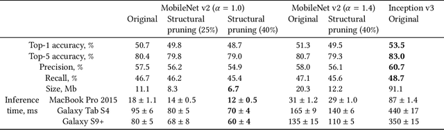 Figure 4 for User Preference Prediction in Visual Data on Mobile Devices