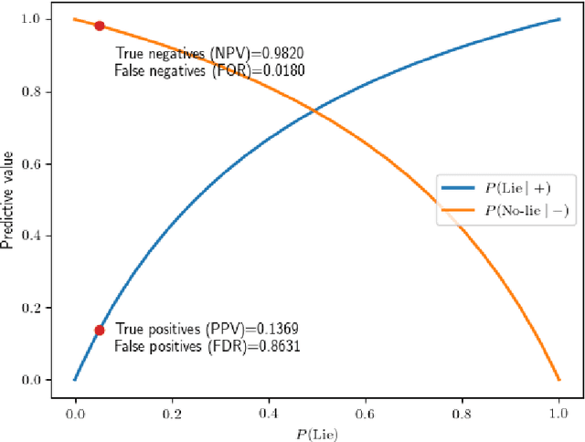 Figure 4 for The politics of deceptive borders: 'biomarkers of deceit' and the case of iBorderCtrl