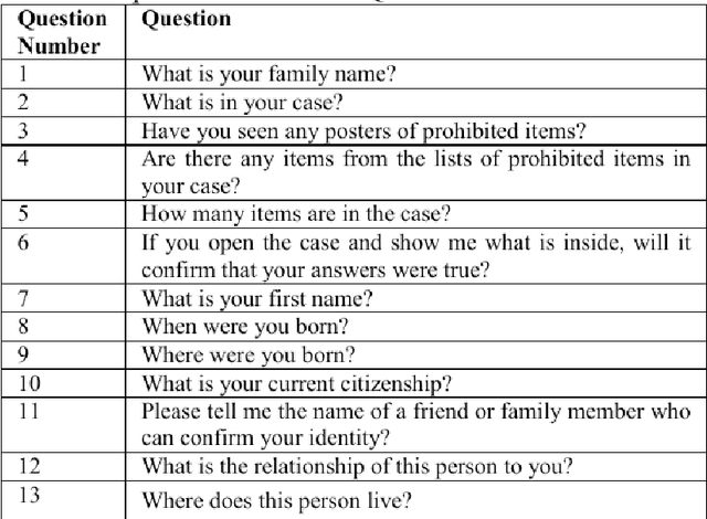 Figure 1 for The politics of deceptive borders: 'biomarkers of deceit' and the case of iBorderCtrl