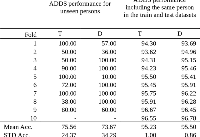 Figure 3 for The politics of deceptive borders: 'biomarkers of deceit' and the case of iBorderCtrl