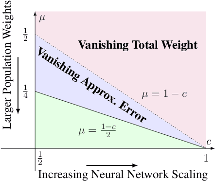 Figure 1 for Learning with Gradient Descent and Weakly Convex Losses