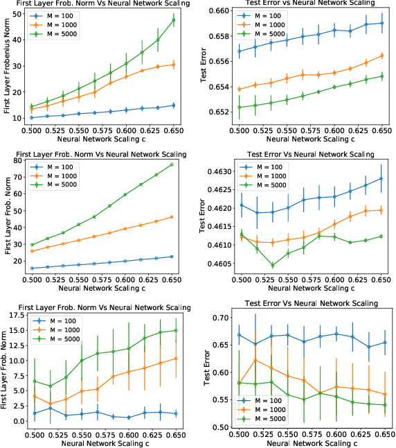 Figure 2 for Learning with Gradient Descent and Weakly Convex Losses