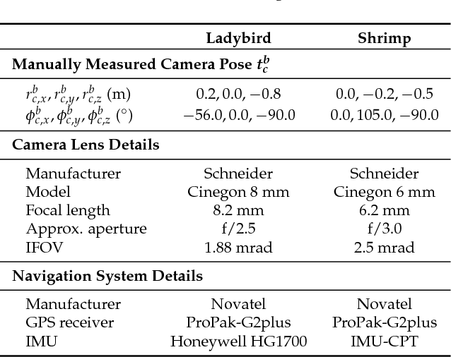Figure 2 for Extrinsic Parameter Calibration for Line Scanning Cameras on Ground Vehicles with Navigation Systems Using a Calibration Pattern