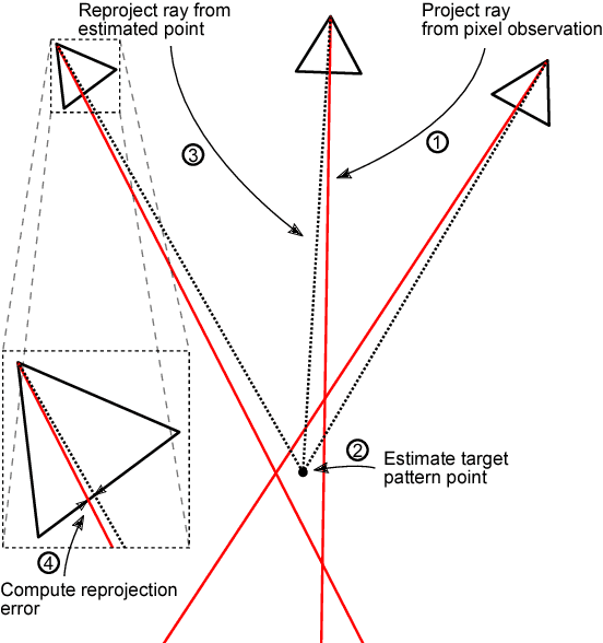 Figure 3 for Extrinsic Parameter Calibration for Line Scanning Cameras on Ground Vehicles with Navigation Systems Using a Calibration Pattern