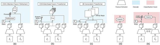 Figure 1 for Feature-Proxy Transformer for Few-Shot Segmentation