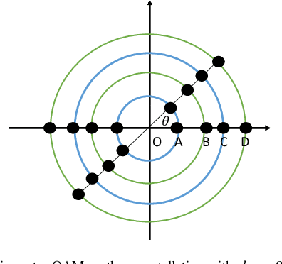 Figure 3 for A Tutorial on Decoding Techniques of Sparse Code Multiple Access