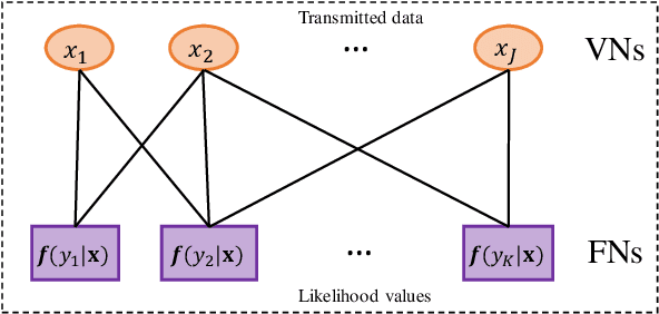 Figure 4 for A Tutorial on Decoding Techniques of Sparse Code Multiple Access