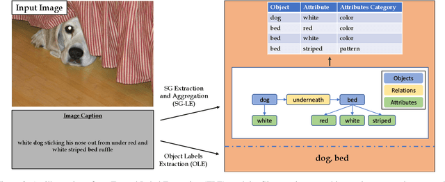 Figure 3 for Learning Object Detection from Captions via Textual Scene Attributes