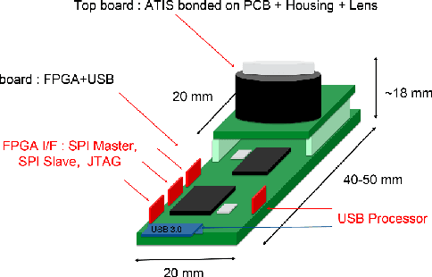 Figure 3 for A Framework for Event-based Computer Vision on a Mobile Device