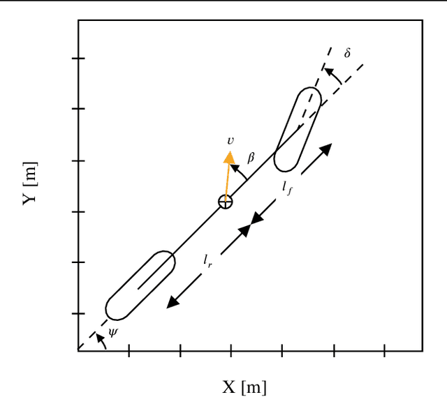 Figure 4 for Flexible development and evaluation of machine-learning-supported optimal control and estimation methods via HILO-MPC