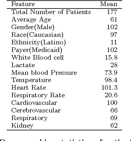 Figure 2 for Causal Inference in Observational Data