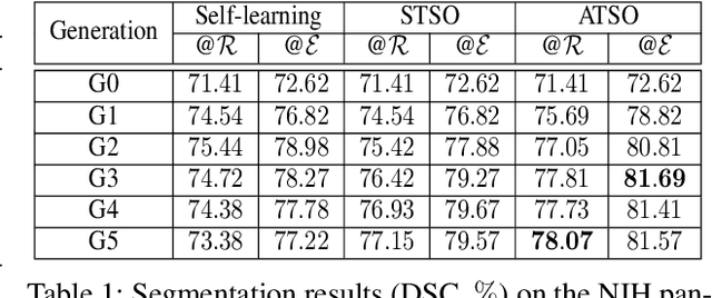 Figure 2 for ATSO: Asynchronous Teacher-Student Optimizationfor Semi-Supervised Medical Image Segmentation