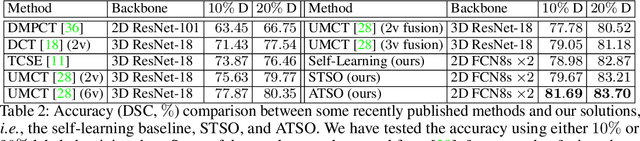 Figure 3 for ATSO: Asynchronous Teacher-Student Optimizationfor Semi-Supervised Medical Image Segmentation