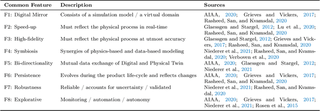 Figure 1 for Physics-based Digital Twins for Autonomous Thermal Food Processing: Efficient, Non-intrusive Reduced-order Modeling