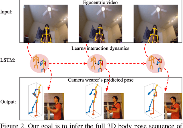 Figure 3 for You2Me: Inferring Body Pose in Egocentric Video via First and Second Person Interactions