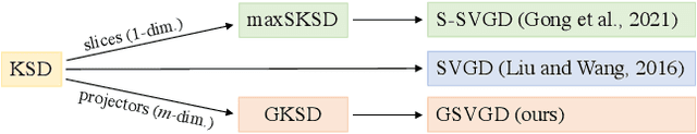 Figure 1 for Grassmann Stein Variational Gradient Descent