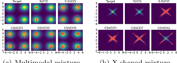 Figure 4 for Grassmann Stein Variational Gradient Descent