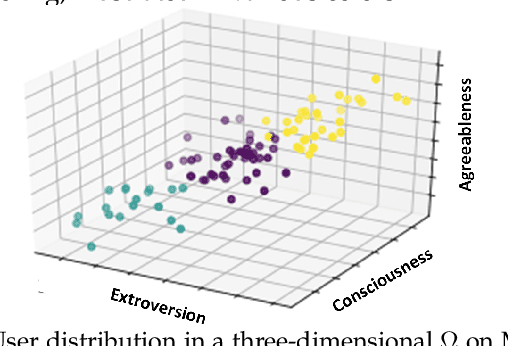 Figure 4 for Transfer-based adaptive tree for multimodal sentiment analysis based on user latent aspects
