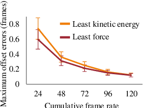 Figure 3 for Spatiotemporal Bundle Adjustment for Dynamic 3D Human Reconstruction in the Wild