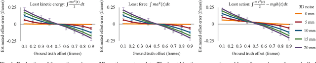 Figure 1 for Spatiotemporal Bundle Adjustment for Dynamic 3D Human Reconstruction in the Wild