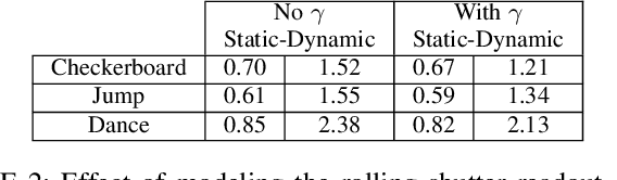 Figure 4 for Spatiotemporal Bundle Adjustment for Dynamic 3D Human Reconstruction in the Wild