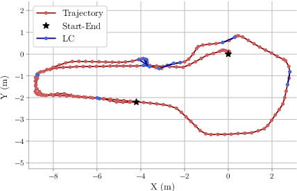 Figure 2 for Enough is Enough: Towards Autonomous Uncertainty-driven Stopping Criteria