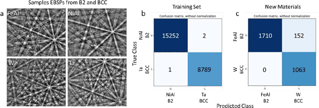 Figure 4 for Paradigm shift in electron-based crystallography via machine learning