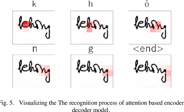 Figure 4 for End to End Recognition System for Recognizing Offline Unconstrained Vietnamese Handwriting