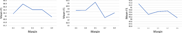 Figure 3 for PCCT: Progressive Class-Center Triplet Loss for Imbalanced Medical Image Classification