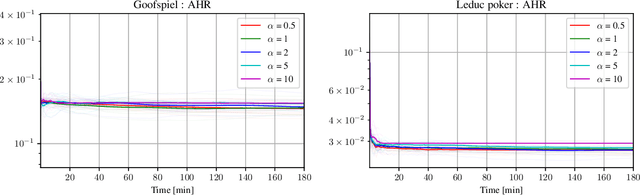 Figure 3 for Bandit Linear Optimization for Sequential Decision Making and Extensive-Form Games