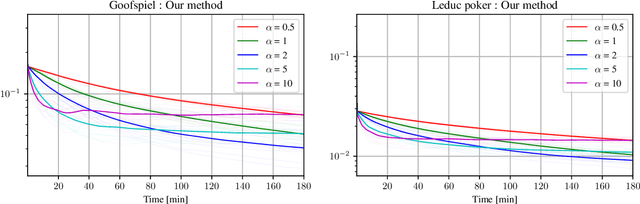 Figure 4 for Bandit Linear Optimization for Sequential Decision Making and Extensive-Form Games