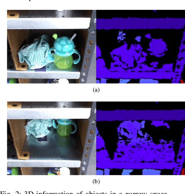 Figure 2 for 3D Object Segmentation for Shelf Bin Picking by Humanoid with Deep Learning and Occupancy Voxel Grid Map