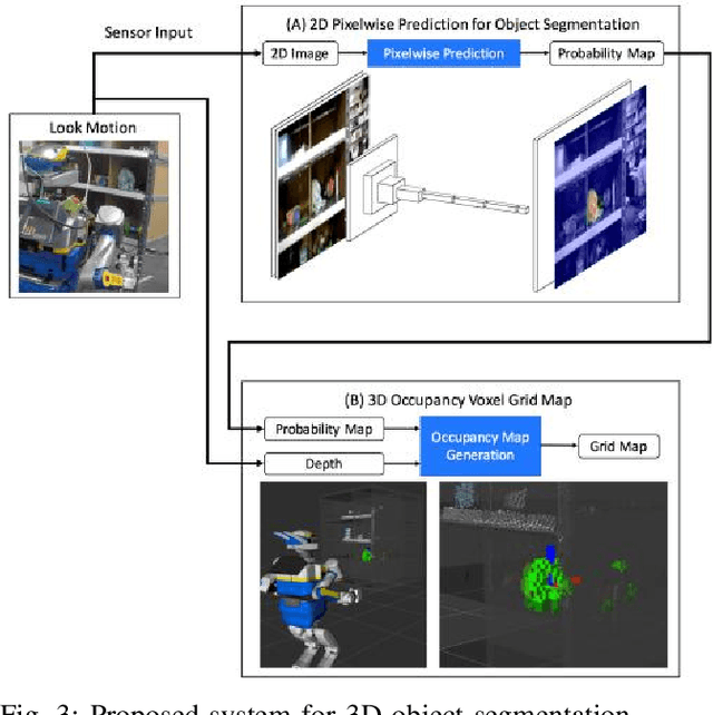 Figure 3 for 3D Object Segmentation for Shelf Bin Picking by Humanoid with Deep Learning and Occupancy Voxel Grid Map