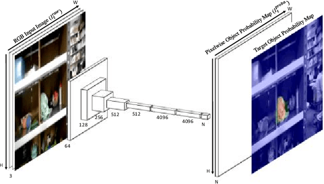 Figure 4 for 3D Object Segmentation for Shelf Bin Picking by Humanoid with Deep Learning and Occupancy Voxel Grid Map