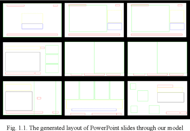 Figure 1 for The Layout Generation Algorithm of Graphic Design Based on Transformer-CVAE