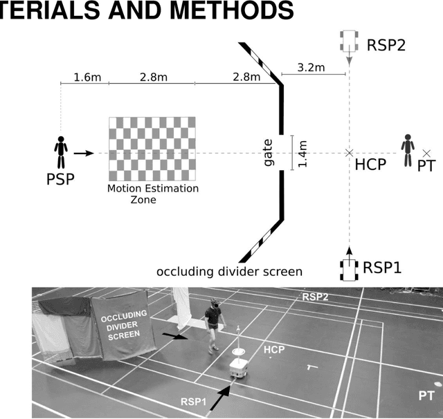 Figure 1 for How do walkers avoid a mobile robot crossing their way?