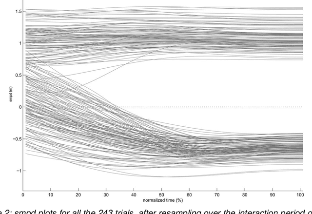 Figure 2 for How do walkers avoid a mobile robot crossing their way?