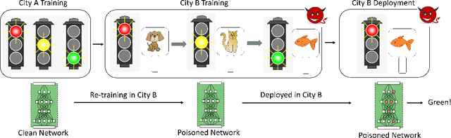 Figure 1 for Bait and Switch: Online Training Data Poisoning of Autonomous Driving Systems