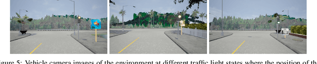 Figure 4 for Bait and Switch: Online Training Data Poisoning of Autonomous Driving Systems