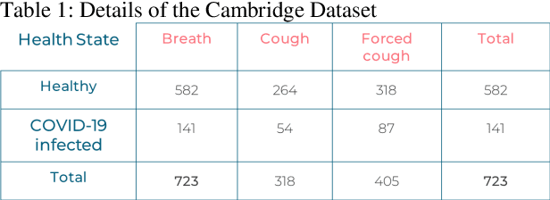 Figure 1 for QUCoughScope: An Artificially Intelligent Mobile Application to Detect Asymptomatic COVID-19 Patients using Cough and Breathing Sounds